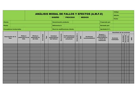 An Lisis Modal De Fallos Y Efectos