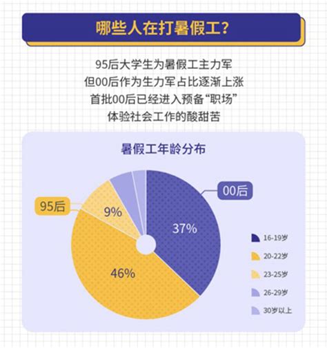 2019暑期用工报告大学生兼职打工不怕吃苦怕被骗 教育家 澎湃新闻 The Paper