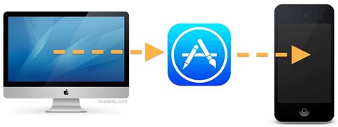 remotely install apps  iphone ipad  itunes   mac  pc