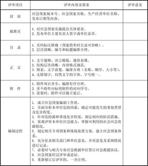 应急预案形式评审表 word文档免费下载 文档大全