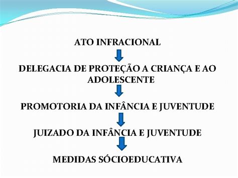 Medidas Socioeducativas Em Meio Aberto GERNCIA DE PROTEO