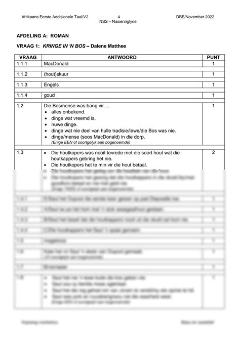 Solution Afrikaans Fal P Nov Mg Studypool