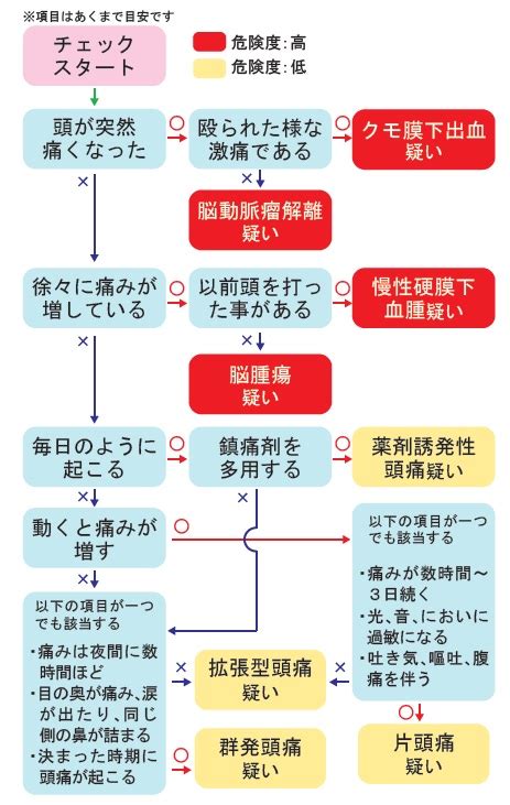 頭痛｜医療法人徳洲会名古屋徳洲会総合病院