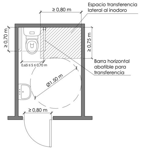 Arrevol Arquitectos Medidas M Nimas Y Recomendadas Para Hacer Una Casa