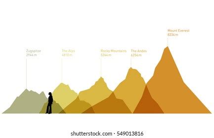 Structure Earth Cross Section Layers Core Stock Vector Royalty Free