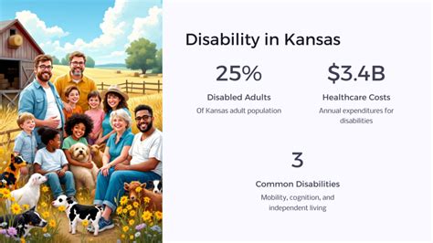 The Kansas Disability Filing Guide: Navigating Benefits And Support