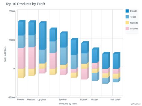 Stacked 3D Column Chart With Negative Values With Morning Theme 3D