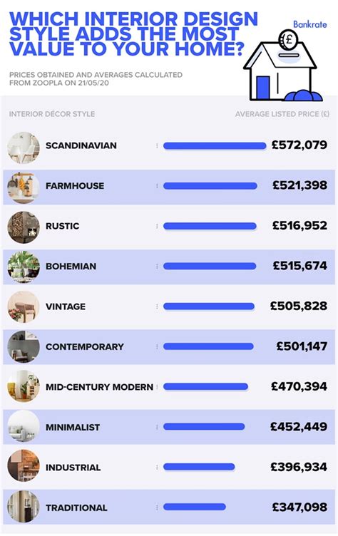 Come Arredare Il Tuo Airbnb E Massimizzare I Profitti Rent Or Share