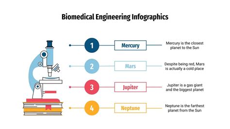 Biomedical Engineering Infographics | Google Slides & PPT