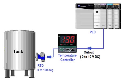 Control Systems Introduction Ii Sensors And Transducers Ee Power School