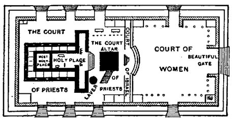 Diagram Of Jewish Temple In Jerusalem