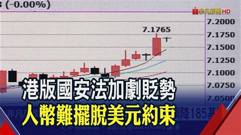 港版國安法 美中衝突升溫 人民幣匯率逼近歷史新低│非凡財經新聞│20200528 Youtube