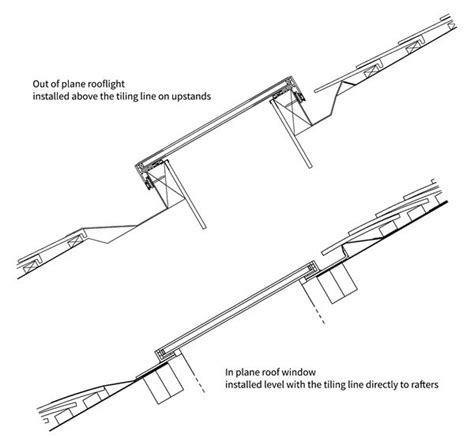 What is the difference between a skylight, rooflight or roof window? | Roof window, Glass roof ...