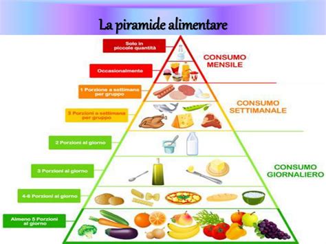 Ppt La Funzione Degli Alimenti Powerpoint Presentation Free Download Id 2369015