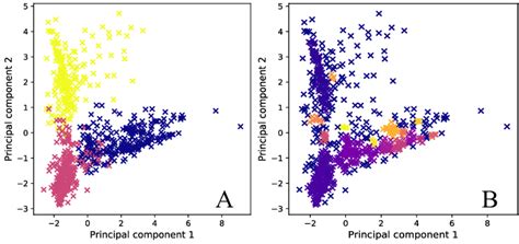 Comparison Of Clustering Results Between K Means Algorithm And DBSCAN