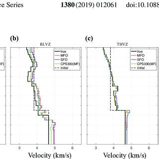 The S Wave Velocity Model Of A Thin Low Velocity Anomaly Zone In