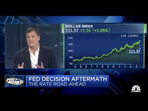 Dan Nathan Gives His Takeaways After The Fed Delivered Another