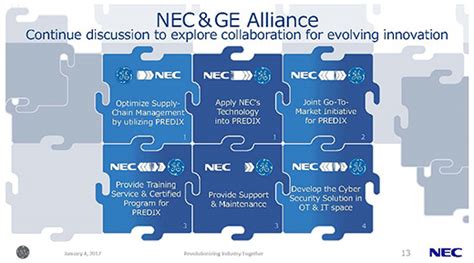 Nec And Ge Digital Collaborate To Drive The Digital Transformation Nec Insights Nec