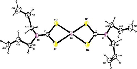 The molecular structure of Pt(II) bis( N , N -diallyl dithiocarbamate ...