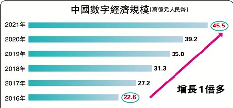 實話世經中國經濟展現內生韌性工銀國際首席經濟學家、董事總經理 程實 大公報