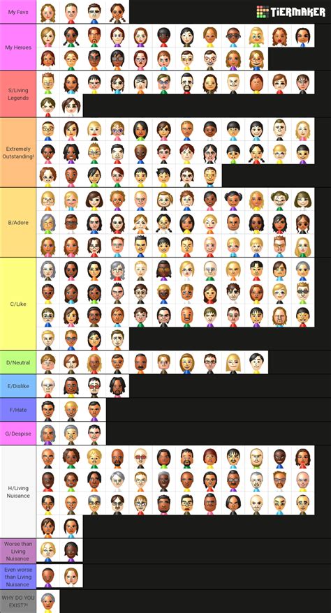 My Tier List Of All 211 Miis Fandom