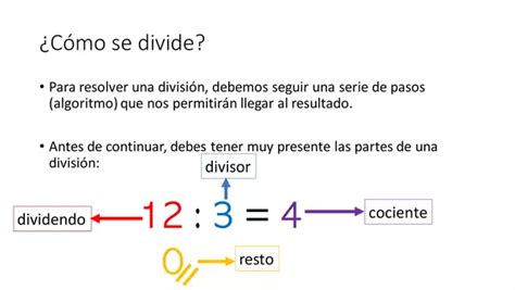 Algoritmo De La Divisi N Profe Social