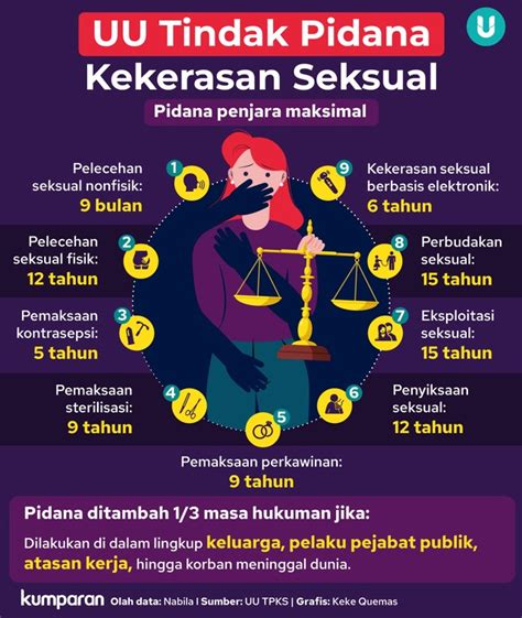 Mengenal Jenis Kekerasan Seksual Dan Bedanya Dari Pelecehan Seksual