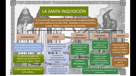 Mapa Conceptual De La Santa Inquisici N