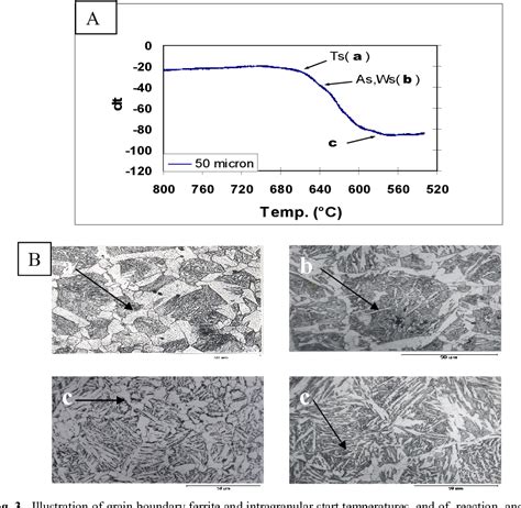 Figure 3 From THE EFFECT OF COOLING RATE AND AUSTENITE GRAIN SIZE ON