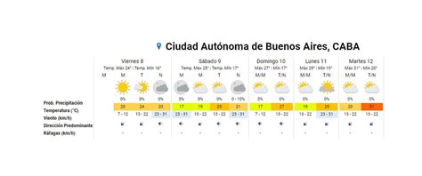 Rigen alertas meteorológicas por viento y tormentas en 11 provincias