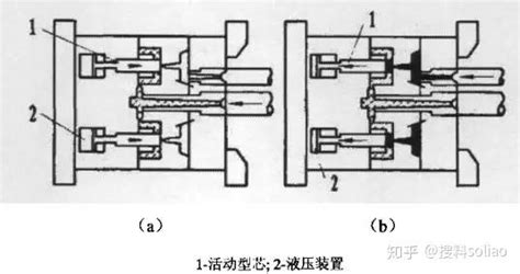 双色多色注塑成型技术大全！超实用 知乎