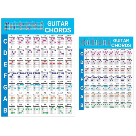 Acoustic Guitar Practice Chords Scale Chart Guitar Chord Fingering ...