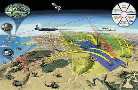 Network Centric Warfare Media Teknologi