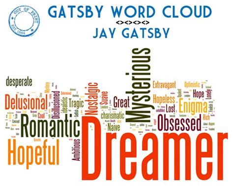 Jay Gatsby Words Word Cloud The Great Gatsby Characters