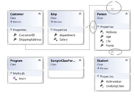 Class Diagram For C To C System C To Class Diagram