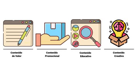 Tipos de contenido Cuáles hay y cómo usarlos en tu estrategia Jorge