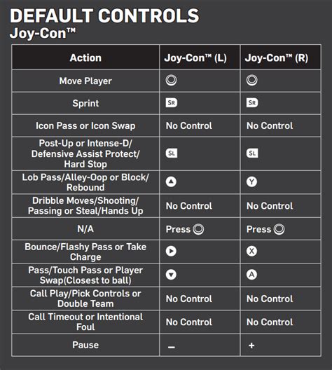Nintendo Switch Controls For Nba K Mgw