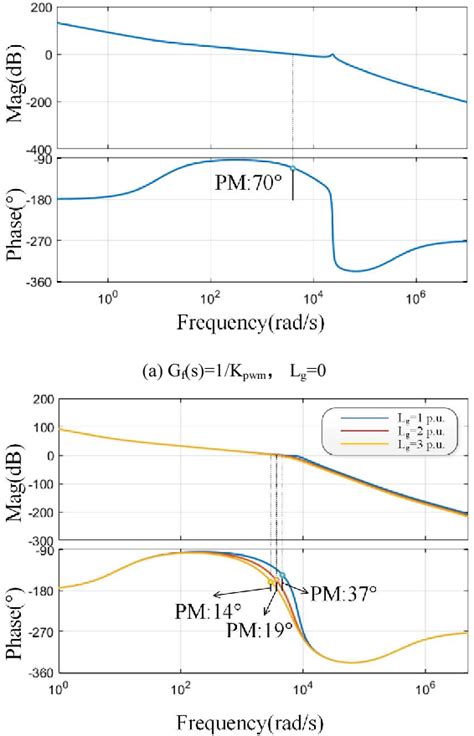 Figure 3 From A Novel Grid Voltage Feedforward Control Strategy For