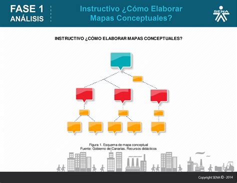 Instructivo como elaborar mapas conceptuales INSTRUCTIVO CÓMO