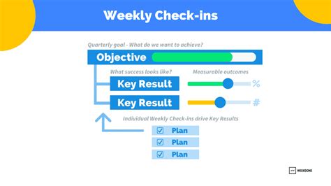 Okr The Ultimate Guide To Objectives And Key Results Weekdone