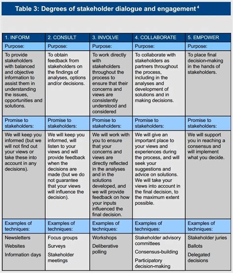 Stakeholder Engagement Plan Template – norfolkbarbastellestudygroup.org