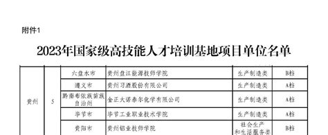 又一国家级 金正大诺泰尔公司获批“国家级高技能人才培训基地”