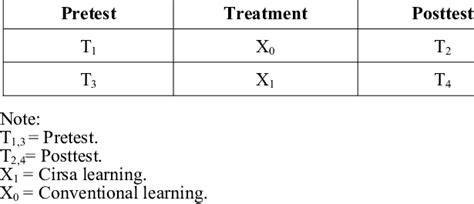 Research Design Of The Randomized Pretest Posttest Control Group