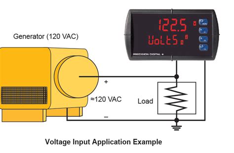 Pd6400 Provu High Voltage And Current Digital Panel Meter