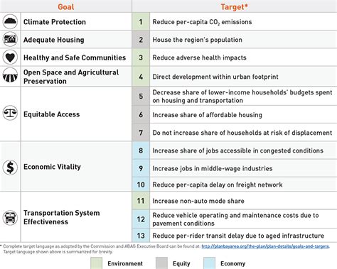 What Is Plan Bay Area 2040 Plan Bay Area 2040 Final Plan