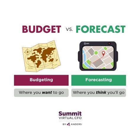 Law Firm Budget Vs Forecast Key Differences Anders Cpa