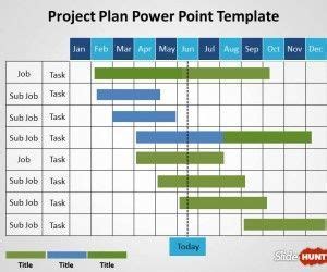 Software Implementation Gantt Chart - WERSHOFT