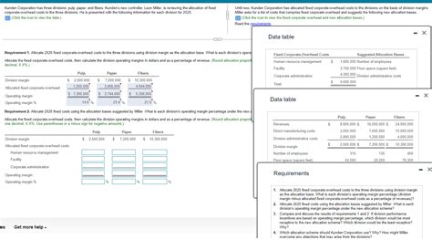 Solved Requirements 1 Allocate 2020 Fixed Chegg