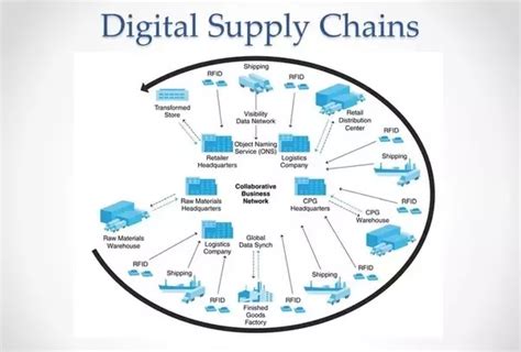 lapasarcom blog  digital supply chain
