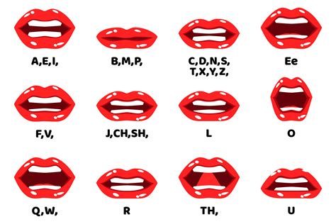 Cartoon Human Character Lip Sync Set For Animation And Sound